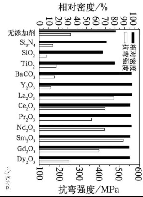 氮化鋁陶瓷加工